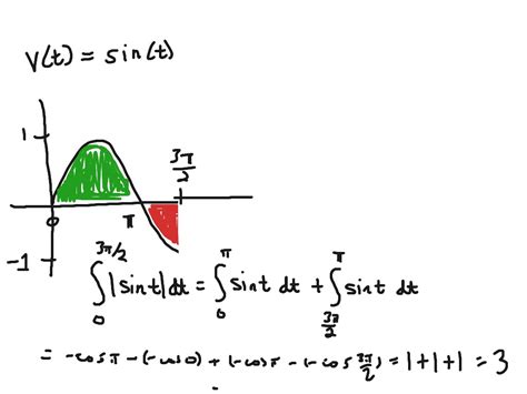 displacement calculus calculator.